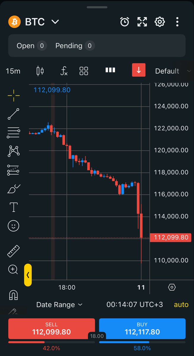 BigDadMikel's tweet photo. #BTC flushes down below $110k https://t.co/0Fgm25r9sV