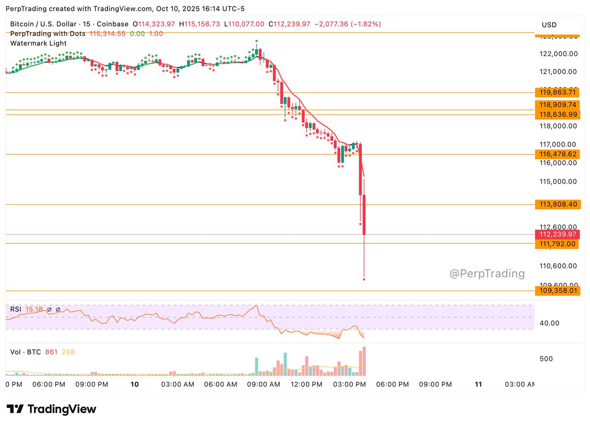PerpTrading's tweet image. Having fun yet?