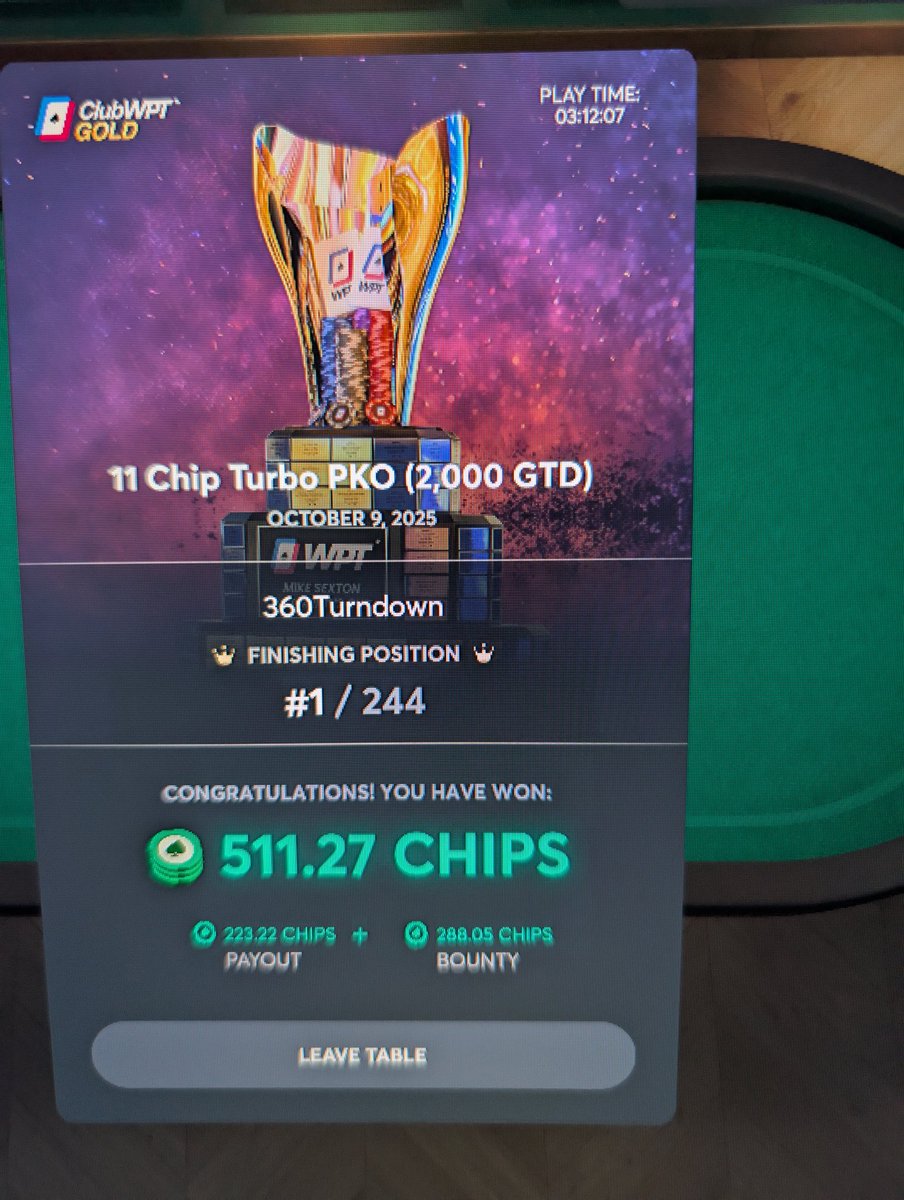 craig_crispy's tweet image. Nice lil win @ClubWPTGold 🤙

#poker #clubwptgold