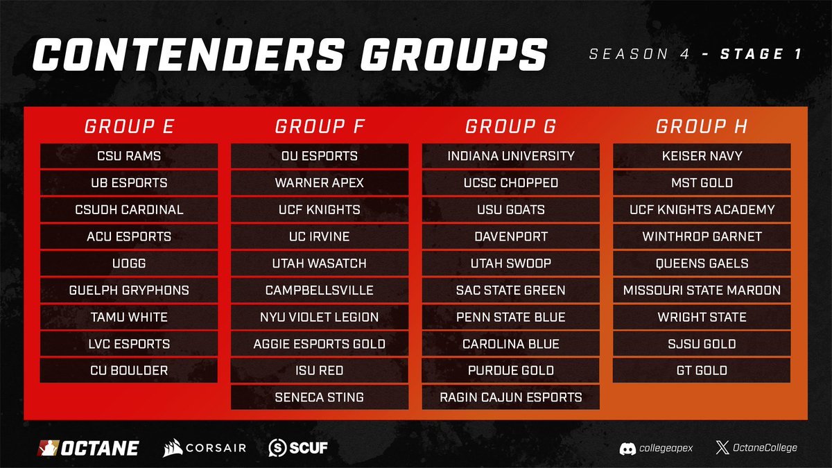 Stage 1 Contenders Division Groups Release! 🔥 

Groups are OUT! Who do you think is coming out on top? 

Let us know down below! 👇

<a href="/PlayApexEsports/">Apex Legends Esports</a> | <a href="/CORSAIR/">CORSAIR</a> | <a href="/ScufGaming/">SCUF</a>