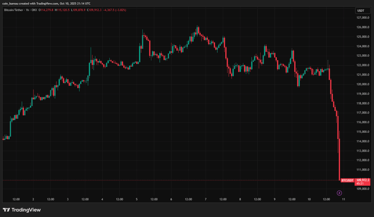 Coin Bureau tweet media