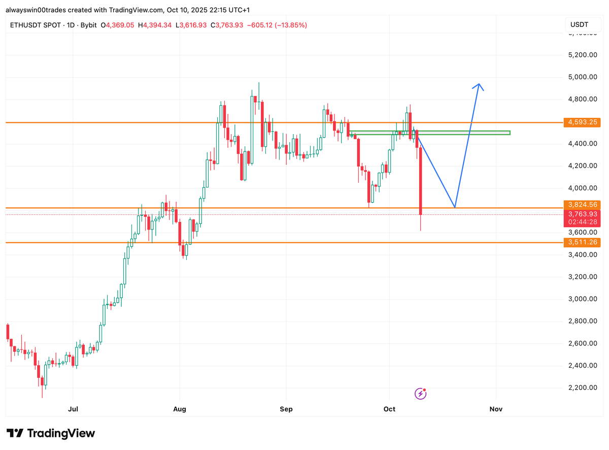 Always win tweet media