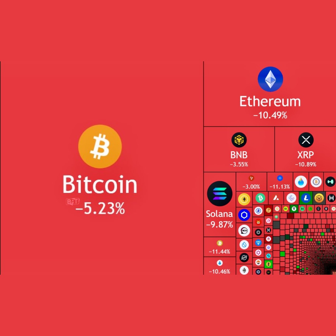 Bugün kripto para piyasasından 250.000.000.000 dolar silindi. 🩸

Bitcoin, %10'dan fazla düştü.