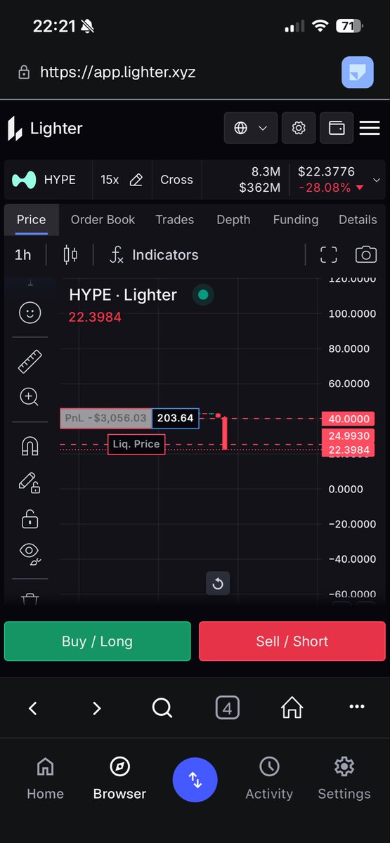 aaalexhl's tweet image. Lighter is just completely broken

Can&apos;t even handle China tariff volatility