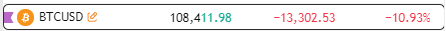 daviddgeorge's tweet image. L👀K @ #Bitcoin