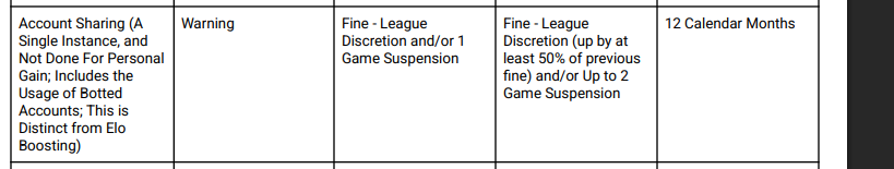 We are willing to take penalty for the mistake but why are We getting disqualified if enemies know who played the game? 

<a href="/RiftLegendsPL/">Rift Legends</a> <a href="/Nervarieno/">Nervarien</a>