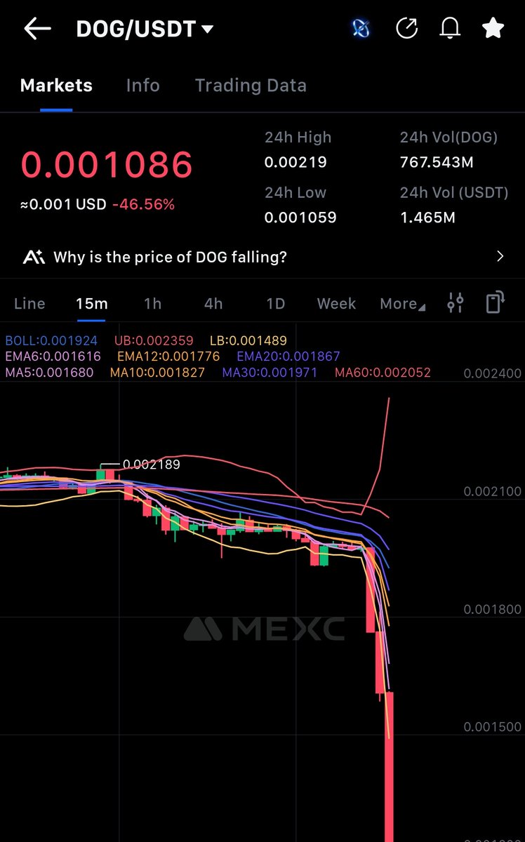 TrueGemHunter's tweet image. Guys WTF did just crypto rugged? $Dog down 50% in seconds