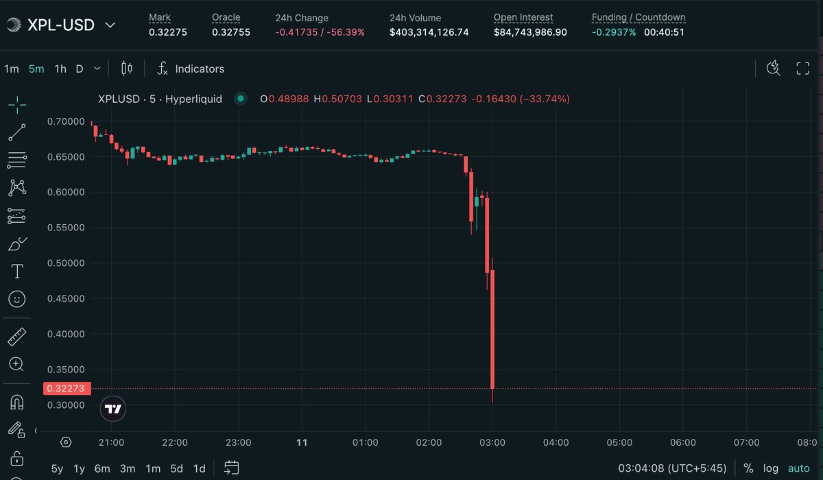 web3Gurung's tweet image. a billion in liquidation today?

coinglass giving a 404