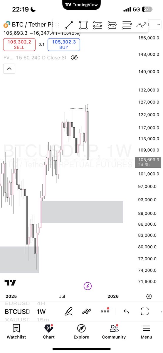 Which kind candle be this 😂🤣