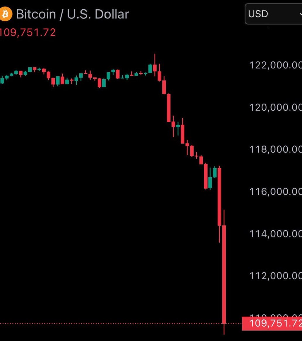 🚨ALERT: BITCOIN FELL UNDER $109,000.