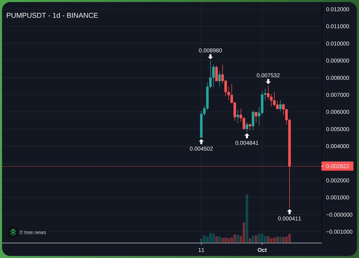 bro these liquidations are insane

this got to be one of the craziest days ever