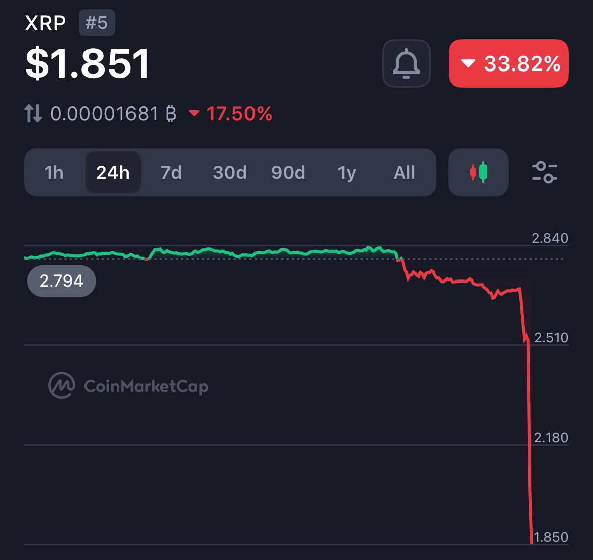 crypto_queen_x's tweet image. THIS IS INSANE !!!! WHAT A CHANCE TO GET IN CHEAP!!!! THIS IS YOUR MOMENT 👋🏼 #XRP