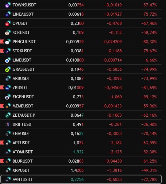 crypto_wave8's tweet image. too much blood