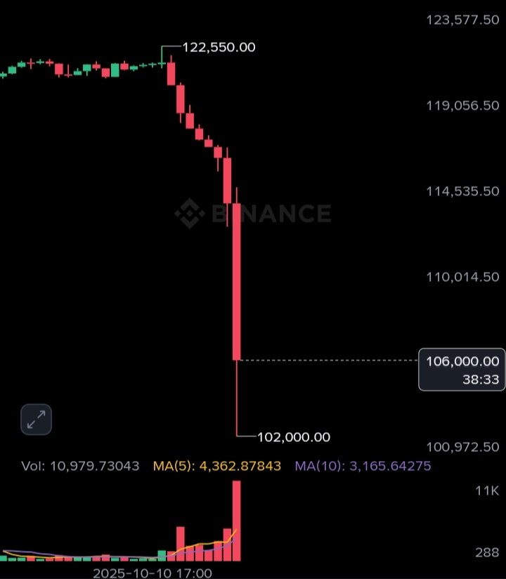 Crypto Insights (@insightsXcrypto) / Posts / X