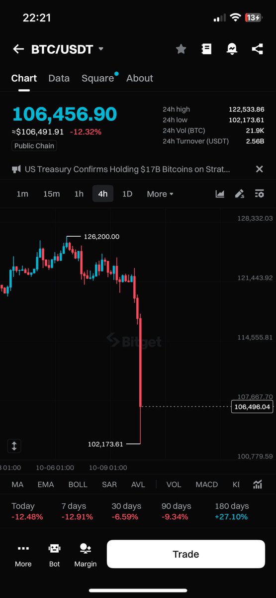 Davedxym's tweet image. No be so una tell me say Uptober go be oh ? 😭
$BTC Wetin be this ? 😭😭😭