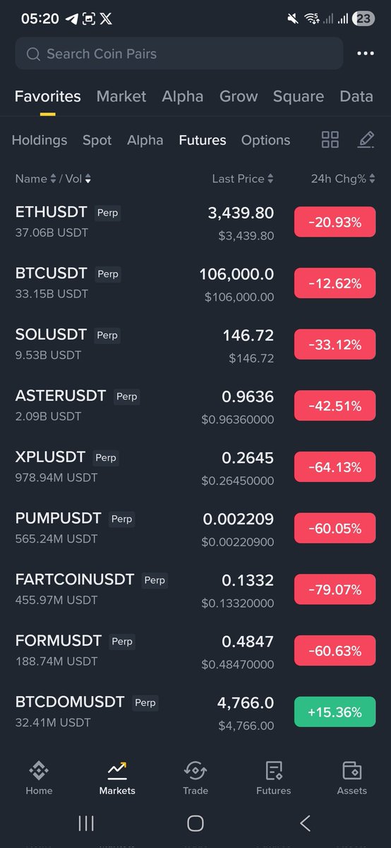 he4vyweightx's tweet photo. Been in crypto for a very long time...Never ever saw such a crash... https://t.co/GBciyc1YvO