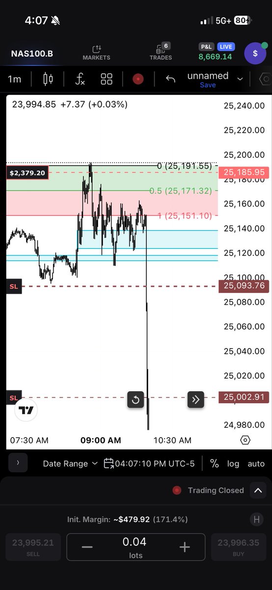 DDCB_55's tweet image. Well I can officially say swings are set in stone. #introspective #NQ #NASDAQ100 Who’s eating with me?? Going to take profits market open on some of the other positions