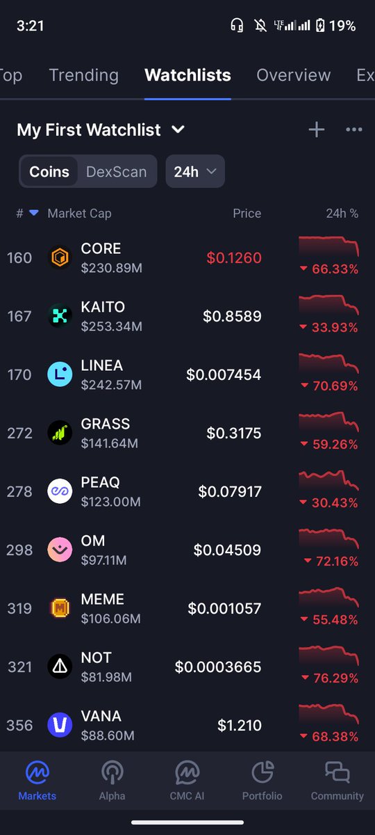 DropmagnetX's tweet image. What the f*ck is going On Crypto market🥹🥹💔💔

#marketcrash #Bitcoin #crash