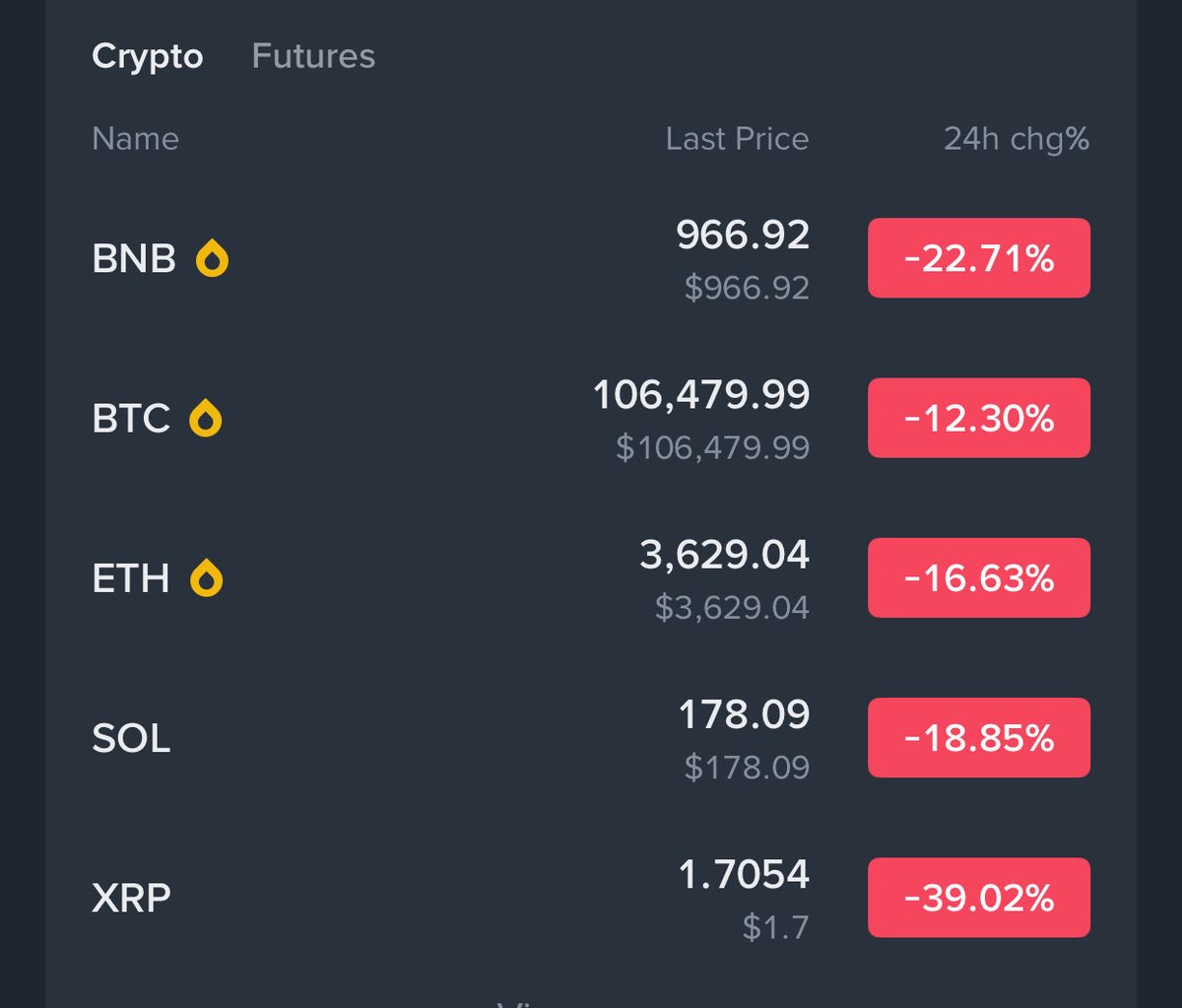What’s going on! Why is the market dumping😲