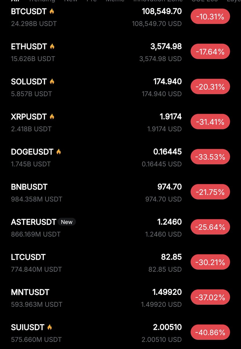 CryptoGodJohn's tweet image. 10/10 will go down in crypto history