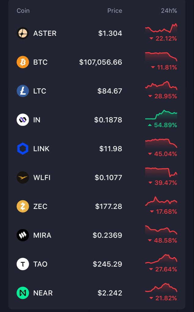 AnonVee_'s tweet image. everything nuking

who sold?
