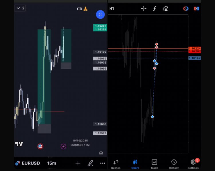 only1cleveraph's tweet image. Adon die 😂 😂🤲
🔹EURUSD 
🔹 1:14RR ✅ 
Thunder fire commissions 
Ano pass phase 1
We move 💪 💪 see y’all next week 
t.me/Tradewithcleve…