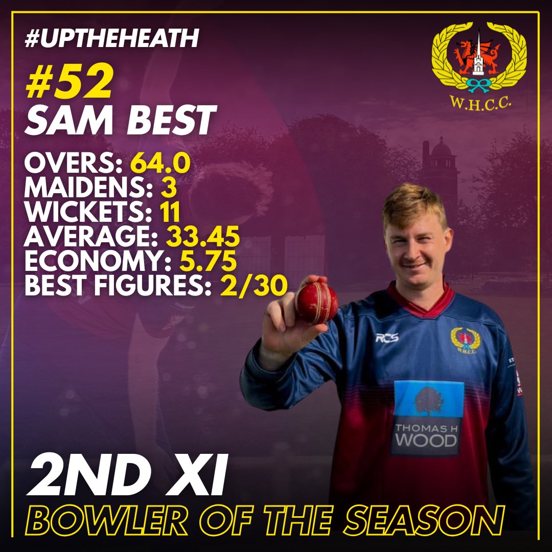 wh_cc's tweet image. WHCC Senior Awards Evening 2025 | @WRSSClub 

2nd XI Awards

🏆 Player of the Year
#7️⃣7️⃣ Nauman Shafiq

🏏 Batter of the Year
#0️⃣7️⃣ Kim Swain

🤚Bowler of the Year
#5️⃣2️⃣ Sam Best

Plenty of runs &amp;amp; wickets between these 3! Well done Nauman, Kim, and Sam! 👏 

#UpTheHeath