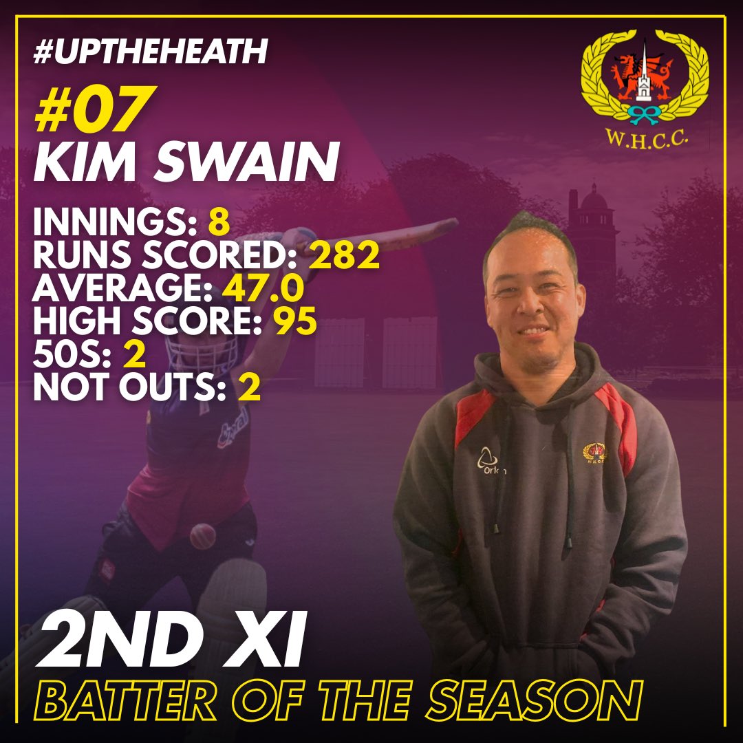 wh_cc's tweet image. WHCC Senior Awards Evening 2025 | @WRSSClub 

2nd XI Awards

🏆 Player of the Year
#7️⃣7️⃣ Nauman Shafiq

🏏 Batter of the Year
#0️⃣7️⃣ Kim Swain

🤚Bowler of the Year
#5️⃣2️⃣ Sam Best

Plenty of runs &amp;amp; wickets between these 3! Well done Nauman, Kim, and Sam! 👏 

#UpTheHeath