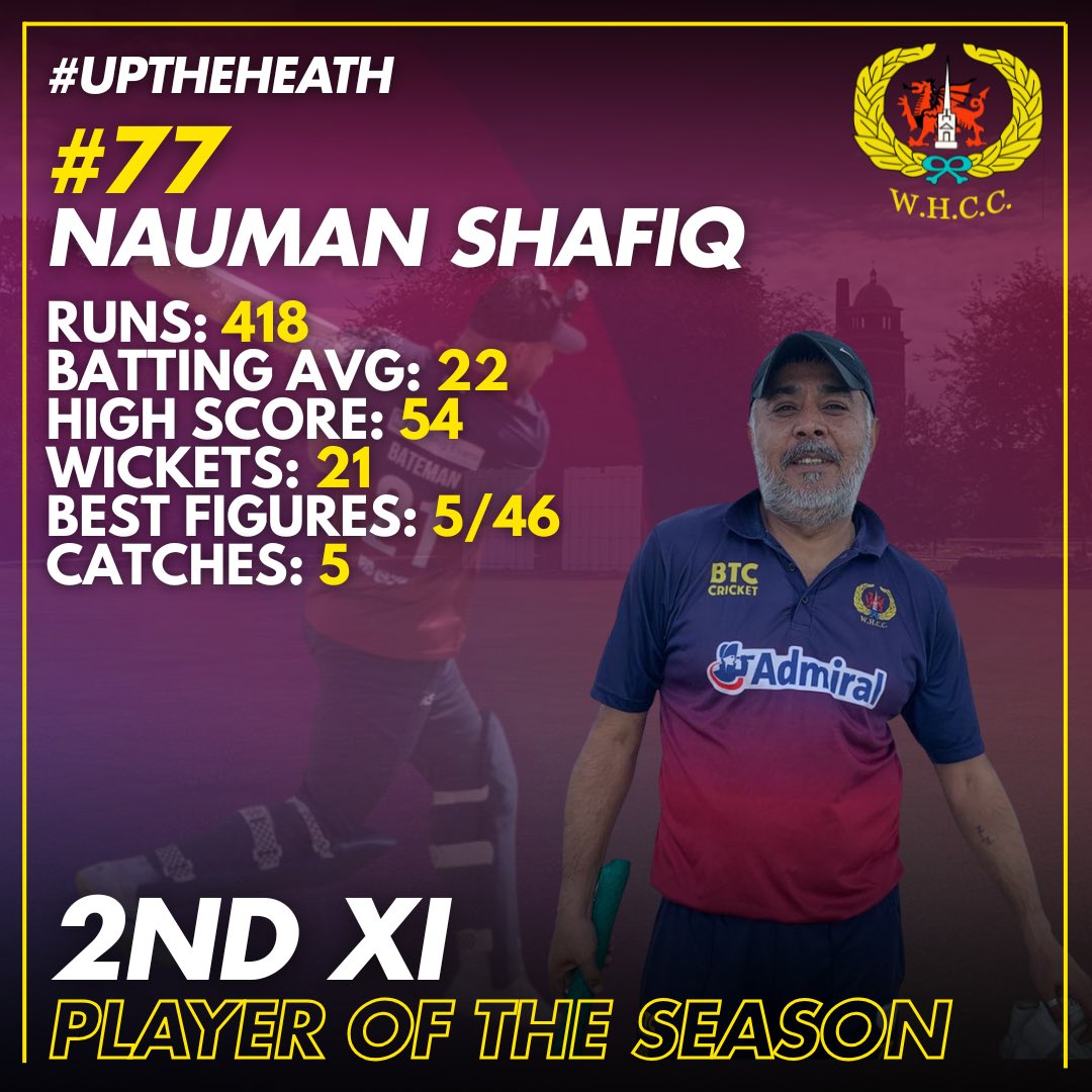 wh_cc's tweet image. WHCC Senior Awards Evening 2025 | @WRSSClub 

2nd XI Awards

🏆 Player of the Year
#7️⃣7️⃣ Nauman Shafiq

🏏 Batter of the Year
#0️⃣7️⃣ Kim Swain

🤚Bowler of the Year
#5️⃣2️⃣ Sam Best

Plenty of runs &amp;amp; wickets between these 3! Well done Nauman, Kim, and Sam! 👏 

#UpTheHeath