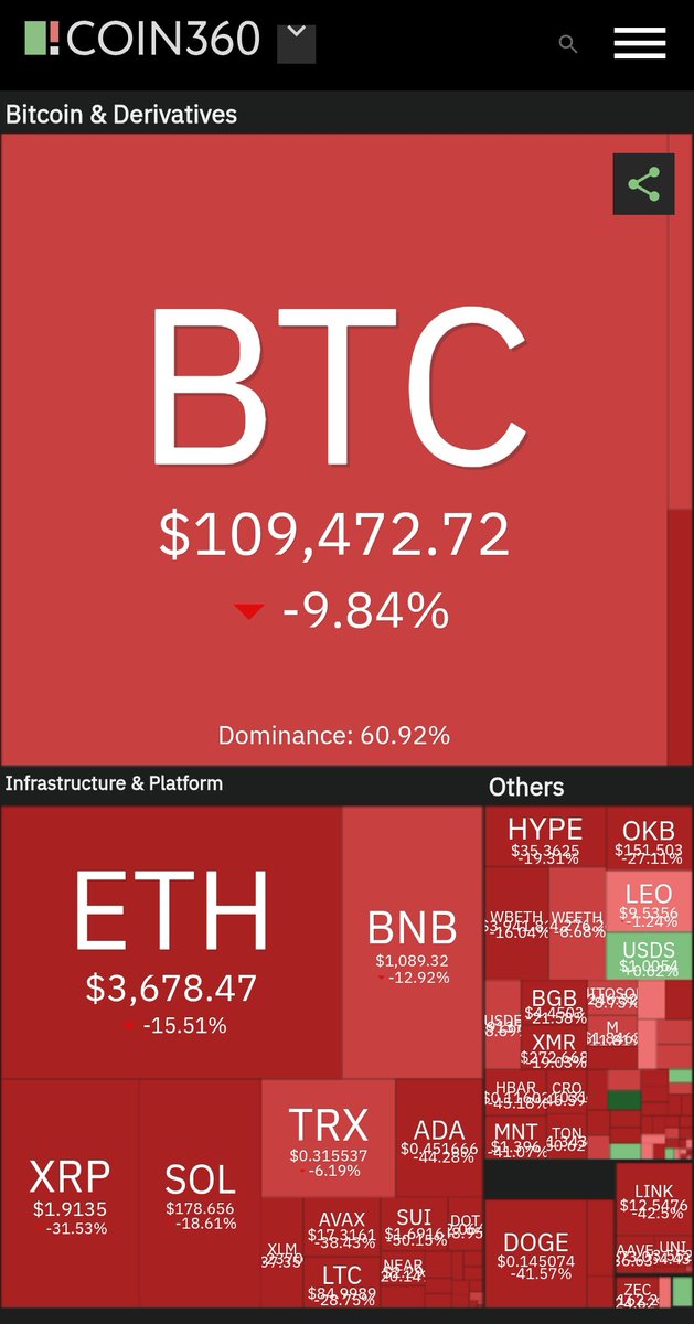 Chiamata di supporto sul gruppo di Officina 
t.me/officinadefi