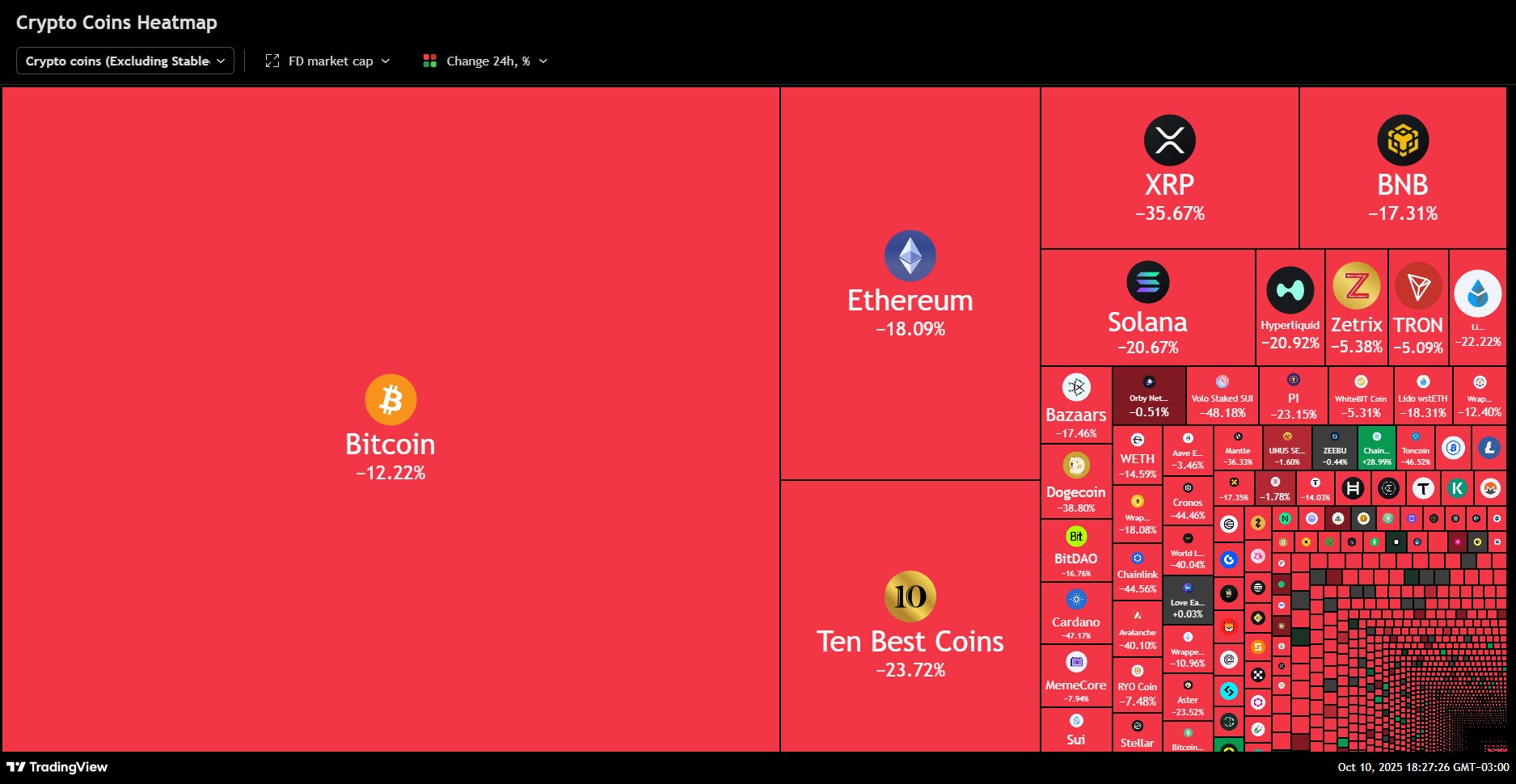 Efeito Dominó: De Ações a Criptos, Tudo em Queda Efeito Dominó: De Ações a Criptos, Tudo em Queda