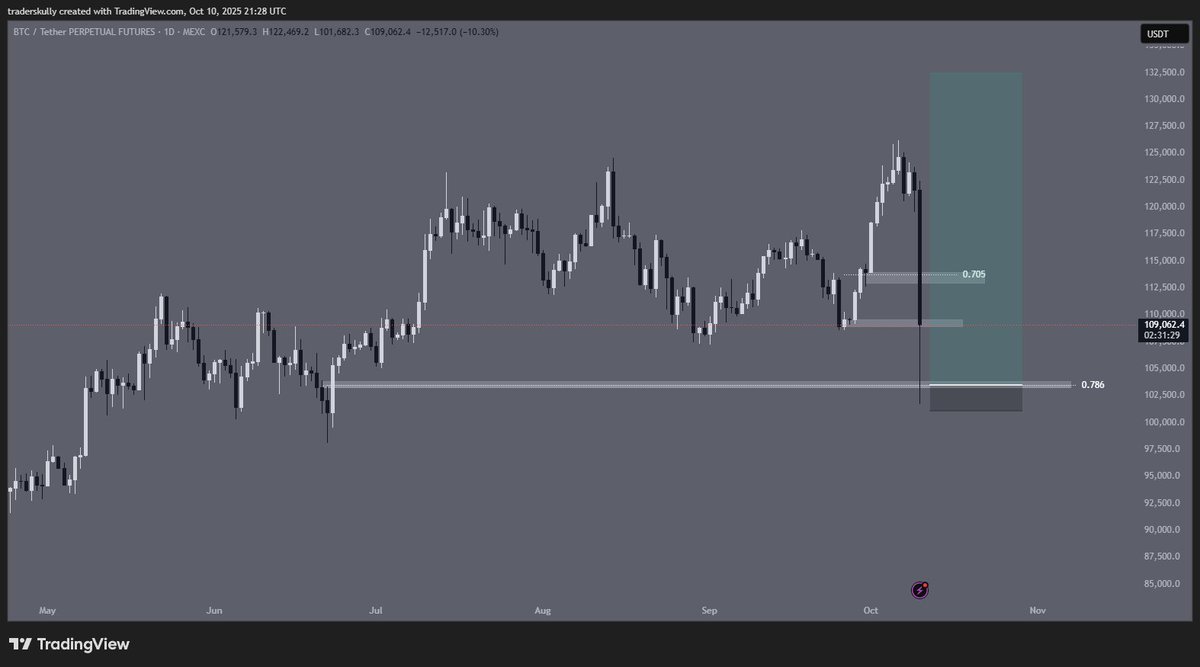 traderskully's tweet photo. @luckychartape got LQ'd in this lol https://t.co/OnfPbf1Xz3