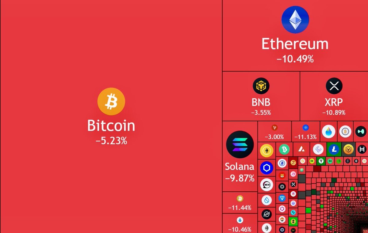 Thee_Prodigyy's tweet image. 🚨 Over $250B wiped from crypto in days.

Macro fears (U.S.–China trade tensions) adding pressure.

Market cap still at $2.7T. Healthy correction or the start of something bigger? 👀