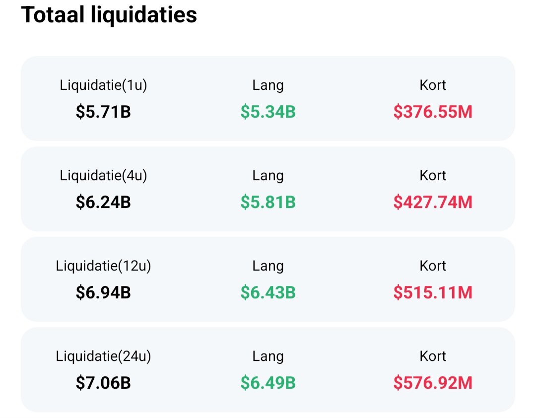 cryptosmesh's tweet image. 5.7B liquidated in the last 60min. This is insane. #Crypto