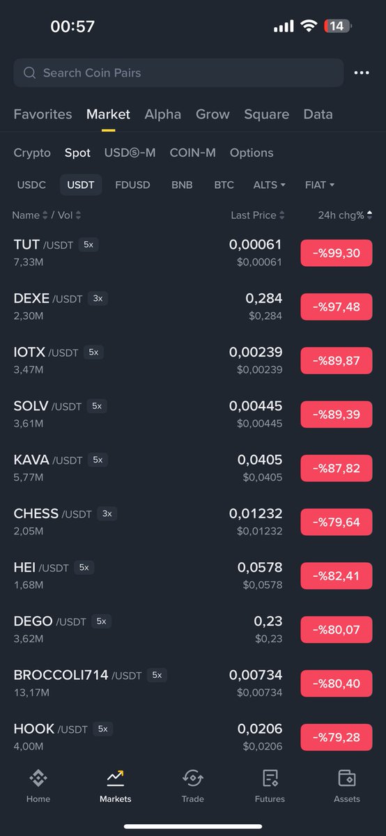 RaindropCrypto's tweet photo. Bu nedir allah aşkına ya %80-90 dan geçilmiyor. Gecenin içine ettiniz…. https://t.co/DfRP4oZtD7