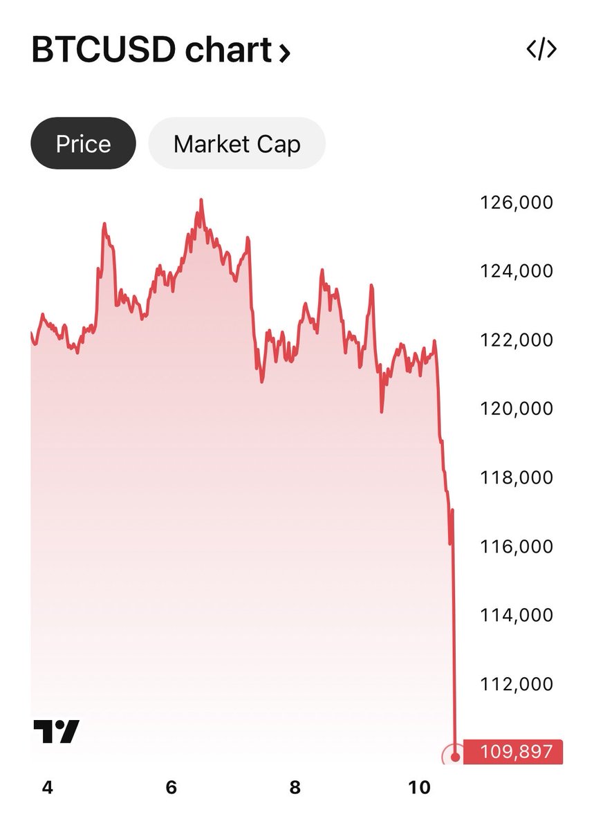 Bitcoin in a free fall 👀