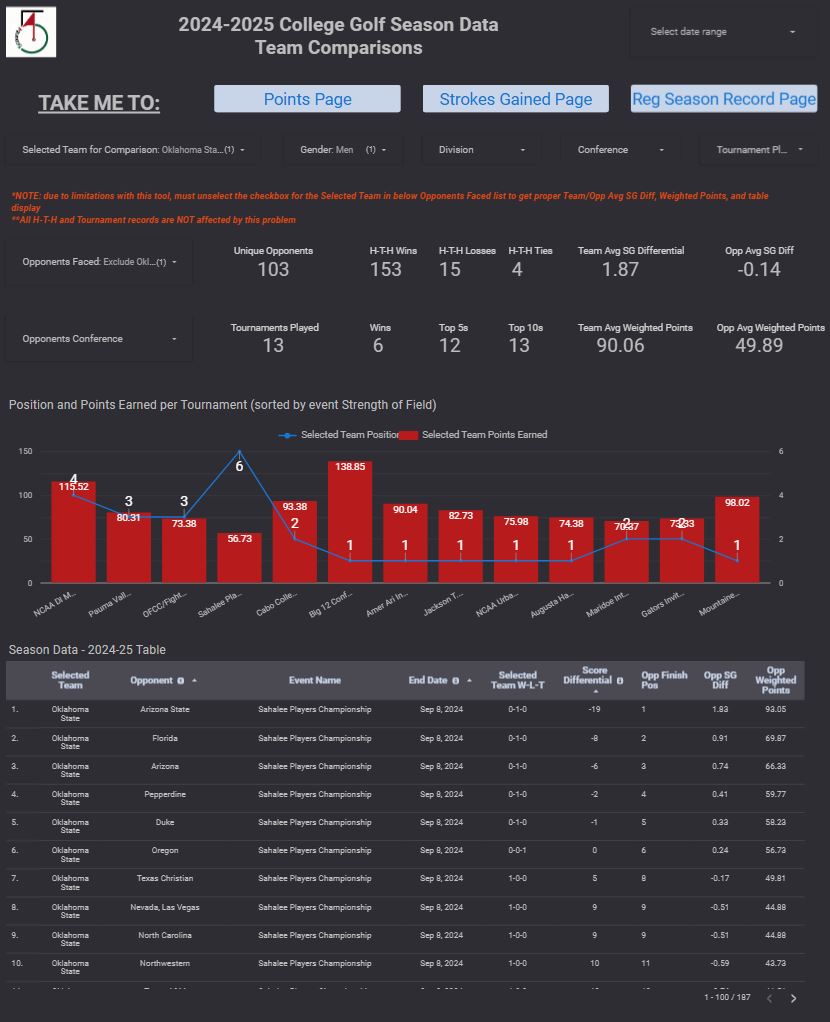 College Golf Book tweet media