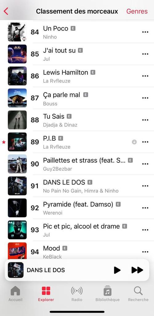 ULTRASPRES's tweet photo. 🔥 Ninho x Himra – “DANS LE DOS” fait du bruit !
Le morceau se place 91ᵉ dans le Top Singles France 🇫🇷💥
Une connexion puissante entre deux générations du game 😤
#Ninho #Himra #dansledos #TopSingle #RapFr #LégendesDuGame⚔️ https://t.co/VC0ms7V80g