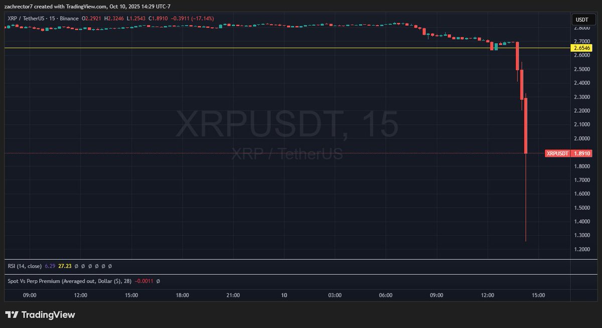 Zach Rector tweet media