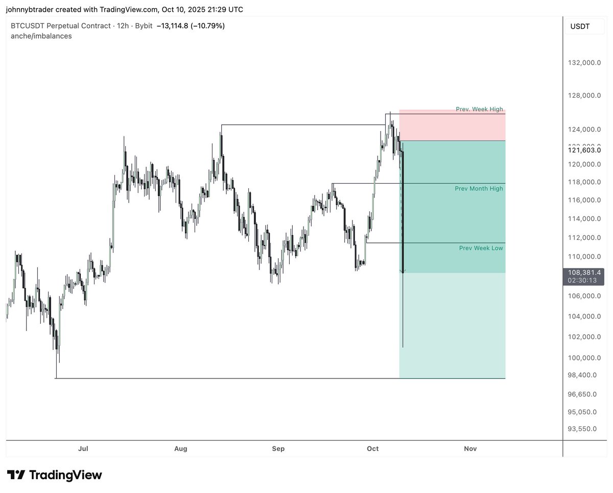 ggs in the chat

$BTC
