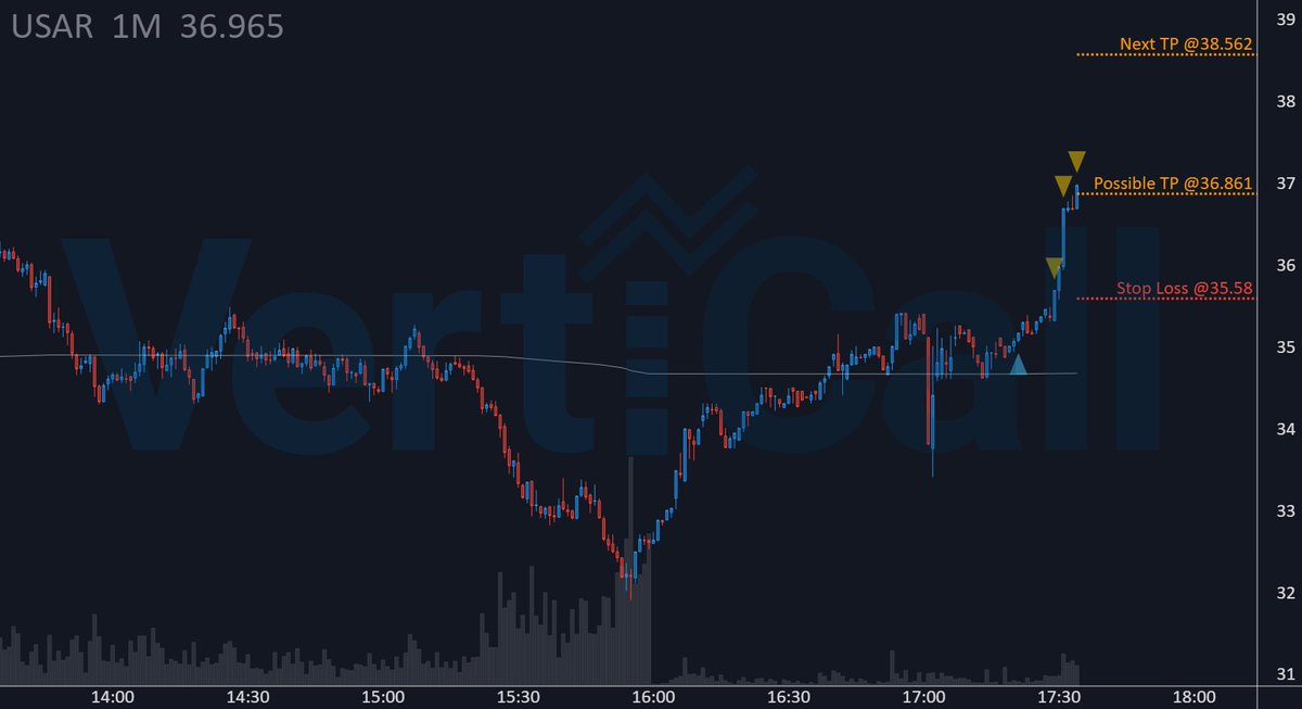 VertiCallAlgo's tweet image. The 🔹algorithm🔹 nailed $USAR ... +4.8% since entry! 🚀

🔹 Price: 36.861
🚀 Float: na
🔥 Short Float: na
🔹 Get the fastest Momentum System: 
discord.verticalltrading.com/stocks

#stockscreenning #algorithm