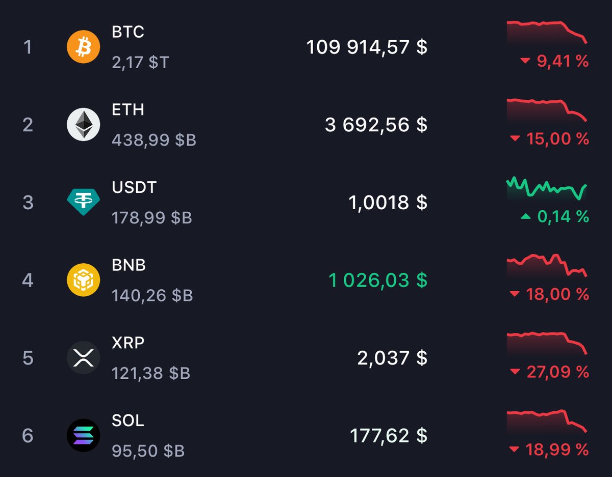 NicolOnchain's tweet image. what is this market??

someone do something pls 😭