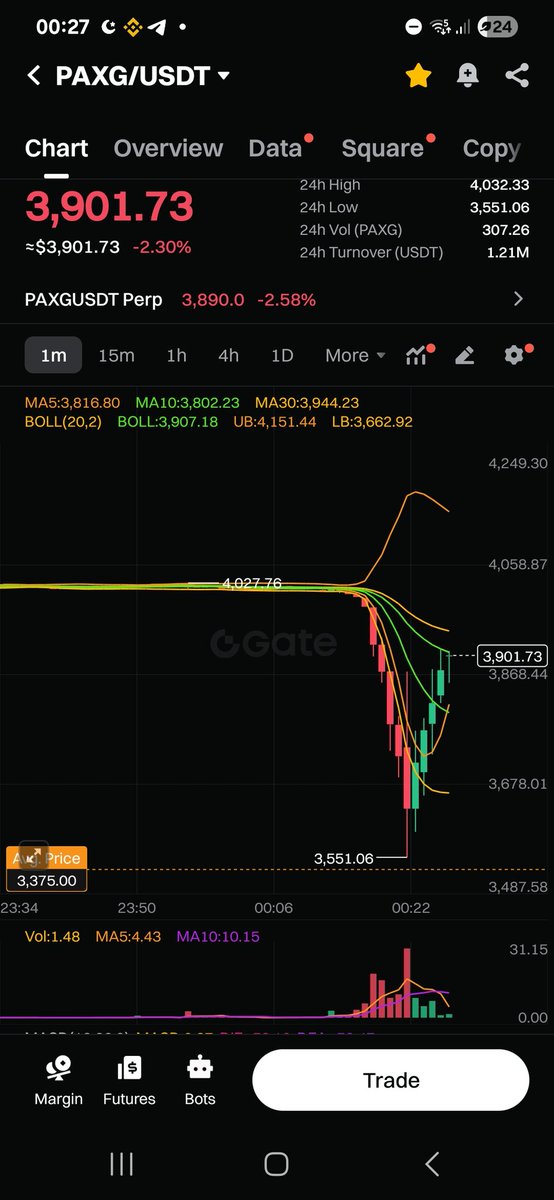 coindaddy79 tweet media