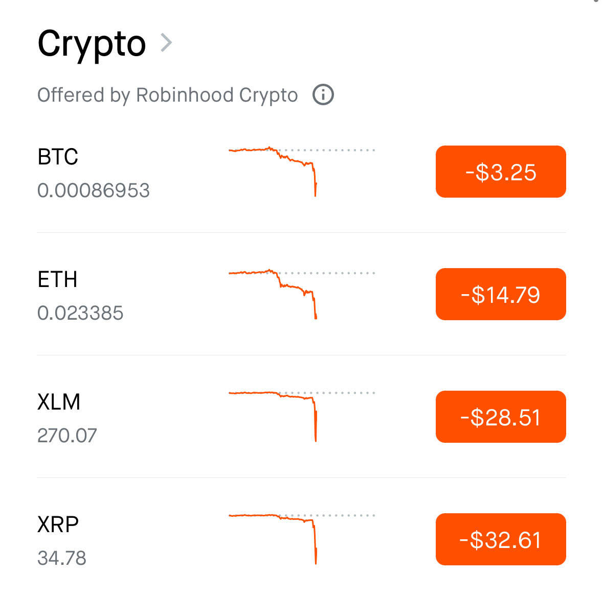 Well shit