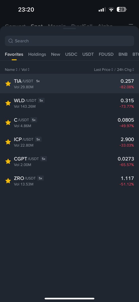 LabiCrypto's tweet image. What the fck happened #Crash #Bitcoin