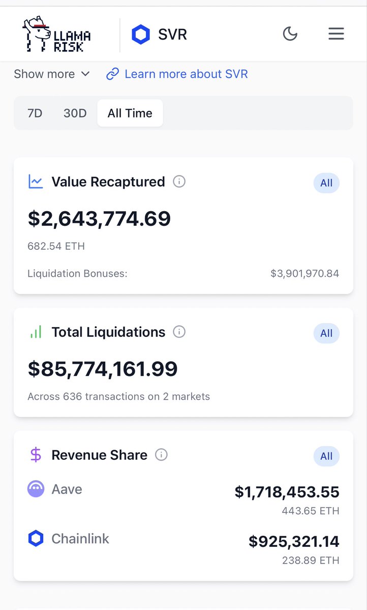 0xletzgo's tweet image. Probably largest single day for SVR 

@chainlink @aave $LINK