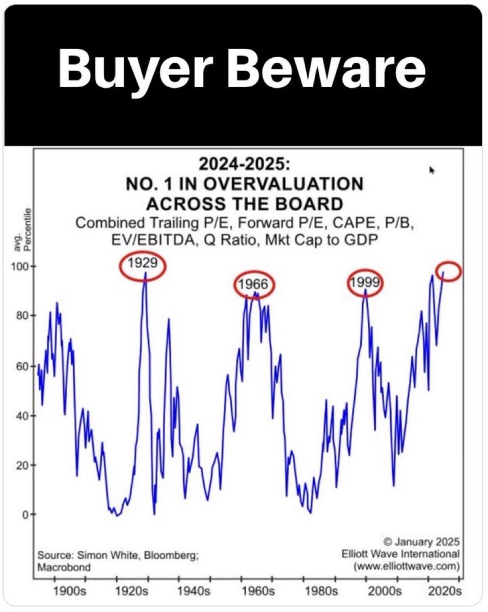 🔵BARCHART: Allerta ricevuta: siamo stati avvisati! 🚨