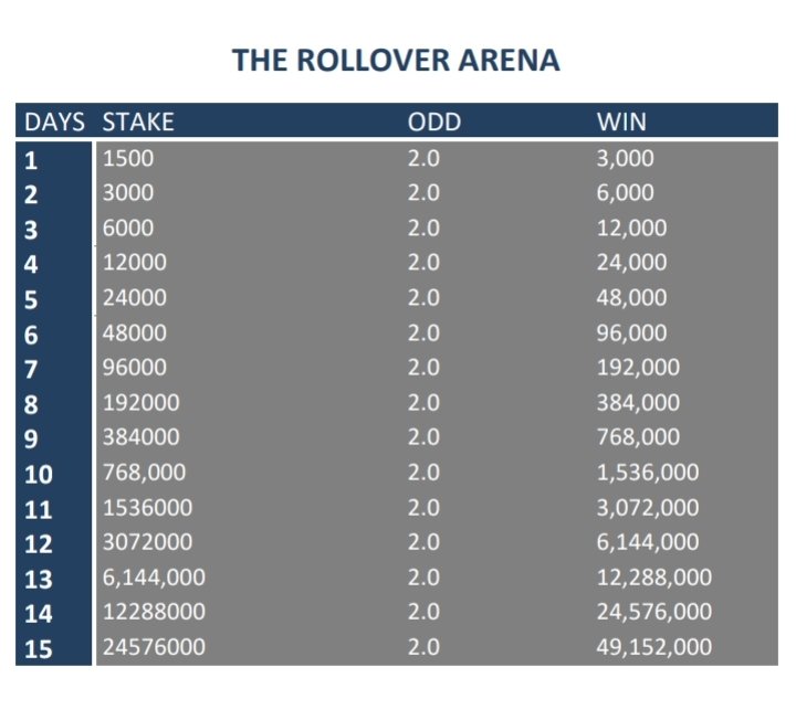 Rollover_Arena's tweet photo. 1500 ➡️ 50 million ✈️ 💰

Tomorrow we begin!! https://t.co/bxibdC7Iv7