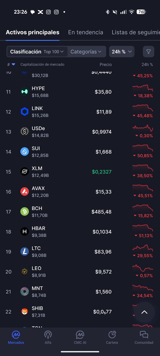 Welcome to the Downseason #Altseason2025