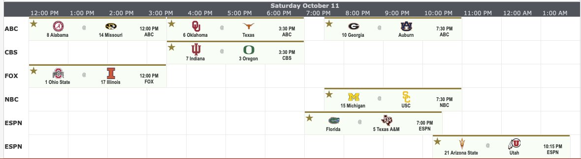 CFBguide's tweet image. Here are your most favorited Week 7 games on CFB.guide! See the full TV grid schedule at  and plan your game day. 📺 #CFB
